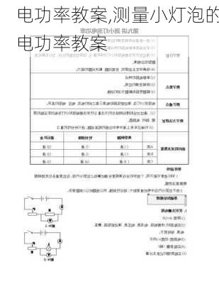 电功率教案,测量小灯泡的电功率教案