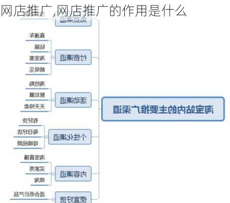 网店推广,网店推广的作用是什么