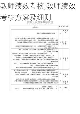 教师绩效考核,教师绩效考核方案及细则