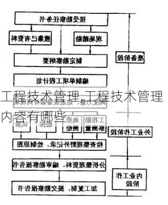 工程技术管理,工程技术管理内容有哪些