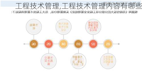 工程技术管理,工程技术管理内容有哪些