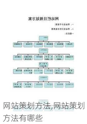 网站策划方法,网站策划方法有哪些