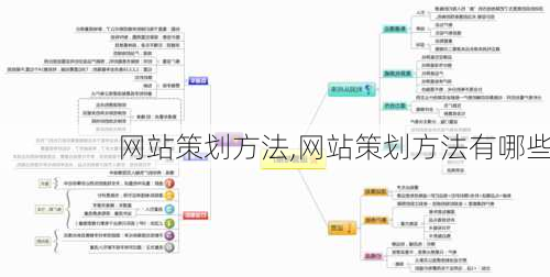 网站策划方法,网站策划方法有哪些