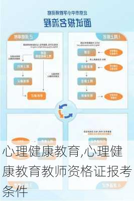 心理健康教育,心理健康教育教师资格证报考条件