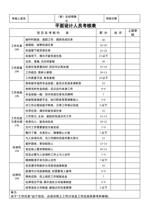 员工绩效考核办法,员工绩效考核办法需要上职代会吗