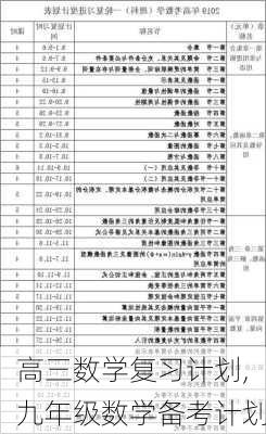 高三数学复习计划,九年级数学备考计划