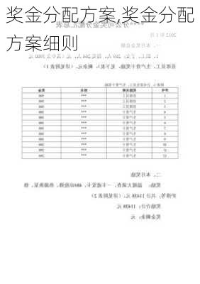 奖金分配方案,奖金分配方案细则