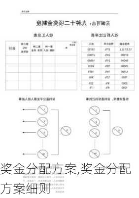 奖金分配方案,奖金分配方案细则