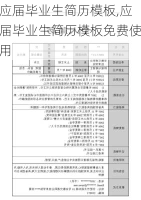 应届毕业生简历模板,应届毕业生简历模板免费使用