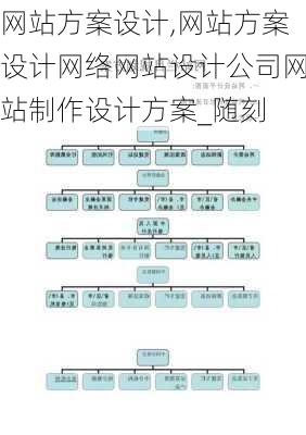 网站方案设计,网站方案设计网络网站设计公司网站制作设计方案_随刻