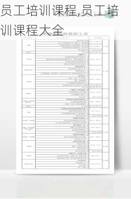 员工培训课程,员工培训课程大全