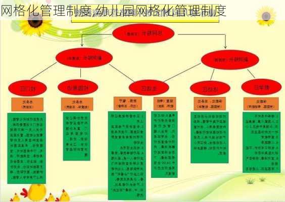 网格化管理制度,幼儿园网格化管理制度