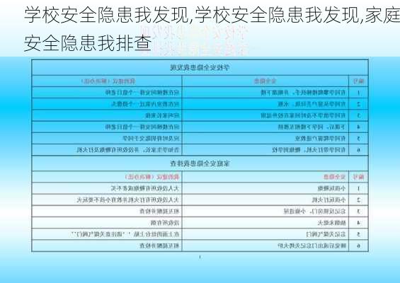 学校安全隐患我发现,学校安全隐患我发现,家庭安全隐患我排查