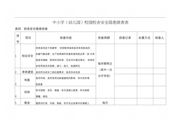 学校安全隐患我发现,学校安全隐患我发现,家庭安全隐患我排查