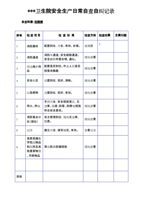 安全生产检查,安全生产检查内容主要包括哪些