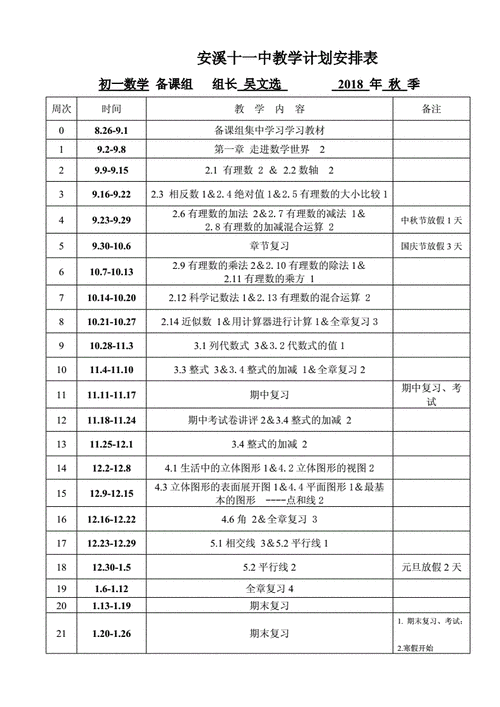 初中数学教学计划,初中数学教学计划七年级上册