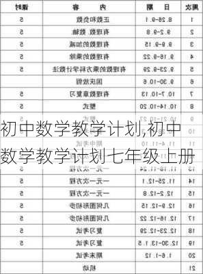 初中数学教学计划,初中数学教学计划七年级上册