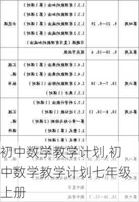 初中数学教学计划,初中数学教学计划七年级上册