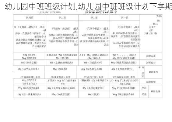 幼儿园中班班级计划,幼儿园中班班级计划下学期