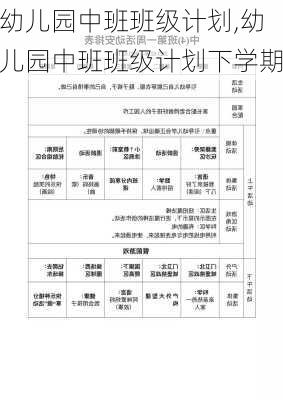 幼儿园中班班级计划,幼儿园中班班级计划下学期