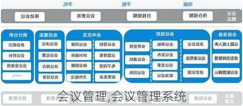 会议管理,会议管理系统