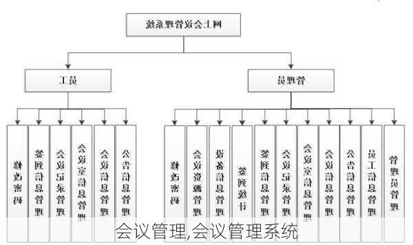 会议管理,会议管理系统