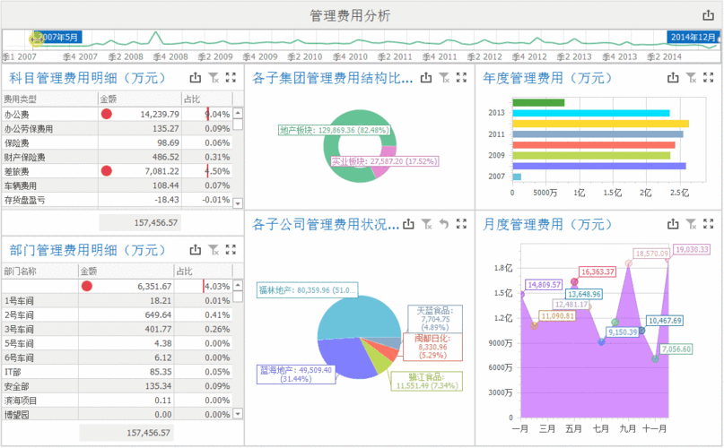 费用分析报告,费用分析报告ppt