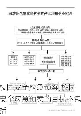 校园安全应急预案,校园安全应急预案的目标不包括