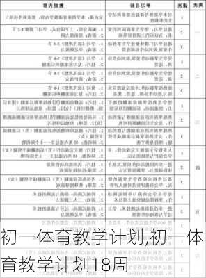 初一体育教学计划,初一体育教学计划18周