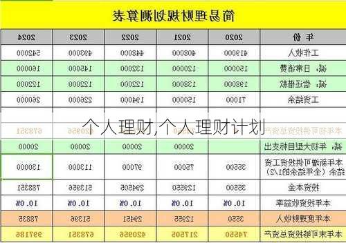 个人理财,个人理财计划