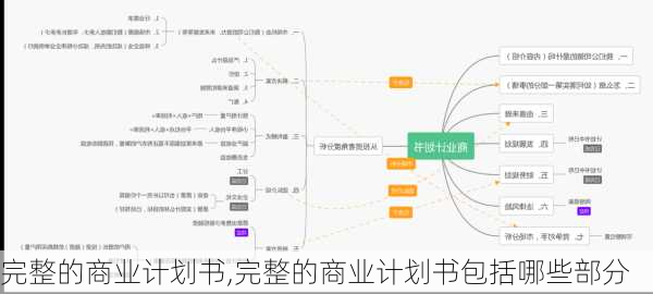 完整的商业计划书,完整的商业计划书包括哪些部分