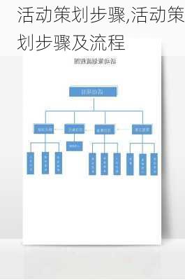 活动策划步骤,活动策划步骤及流程