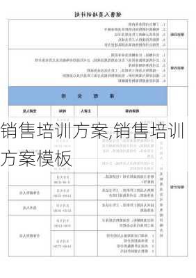 销售培训方案,销售培训方案模板