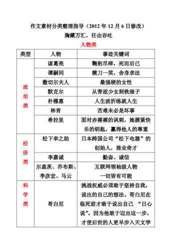 作文题材,作文题材分类有几种类型