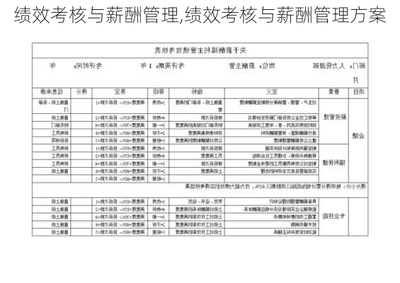 绩效考核与薪酬管理,绩效考核与薪酬管理方案