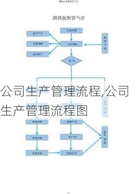 公司生产管理流程,公司生产管理流程图