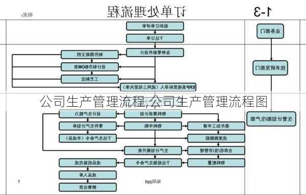 公司生产管理流程,公司生产管理流程图