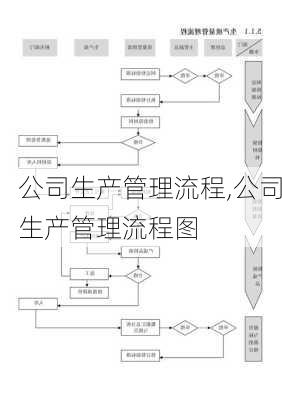 公司生产管理流程,公司生产管理流程图