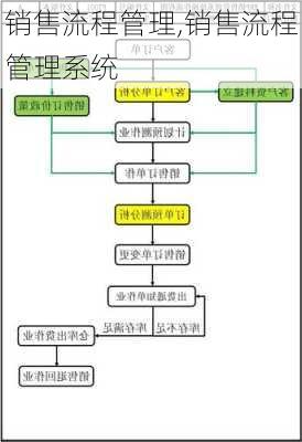 销售流程管理,销售流程管理系统