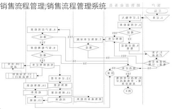 销售流程管理,销售流程管理系统