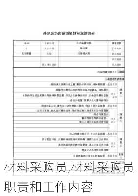 材料采购员,材料采购员职责和工作内容