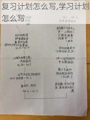 复习计划怎么写,学习计划怎么写