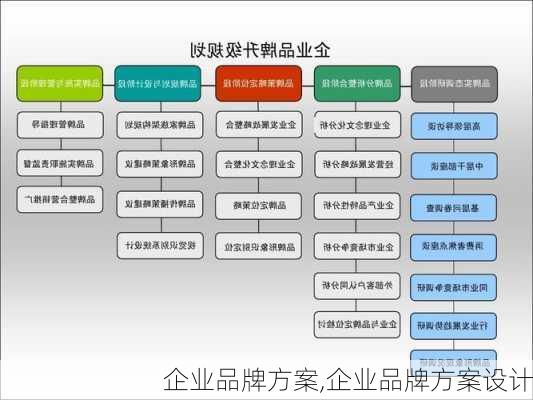 企业品牌方案,企业品牌方案设计