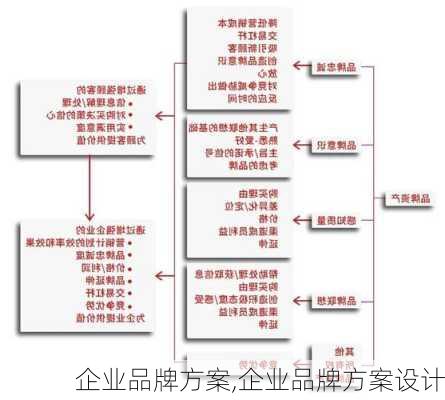 企业品牌方案,企业品牌方案设计