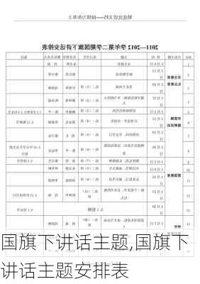 国旗下讲话主题,国旗下讲话主题安排表