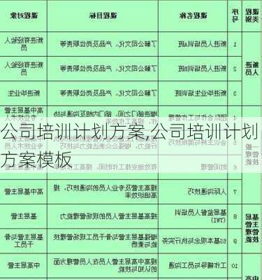 公司培训计划方案,公司培训计划方案模板