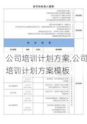 公司培训计划方案,公司培训计划方案模板