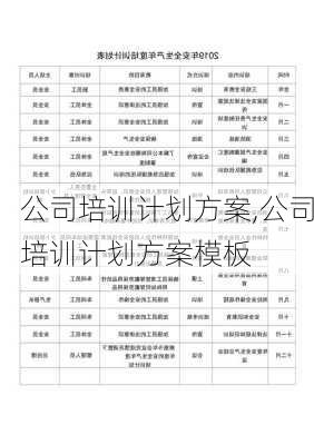 公司培训计划方案,公司培训计划方案模板