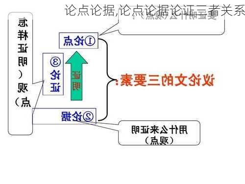 论点论据,论点论据论证三者关系