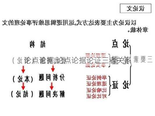 论点论据,论点论据论证三者关系